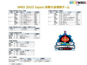 WRO2023 Japan 決勝大会表彰チーム